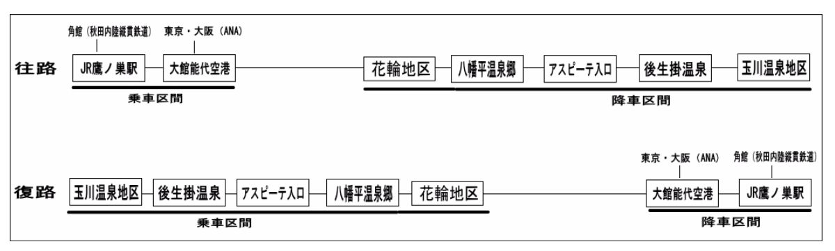 玉川温泉号