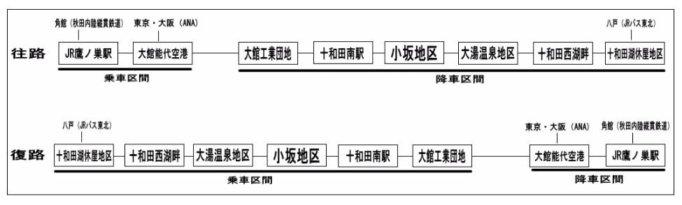 玉川温泉号